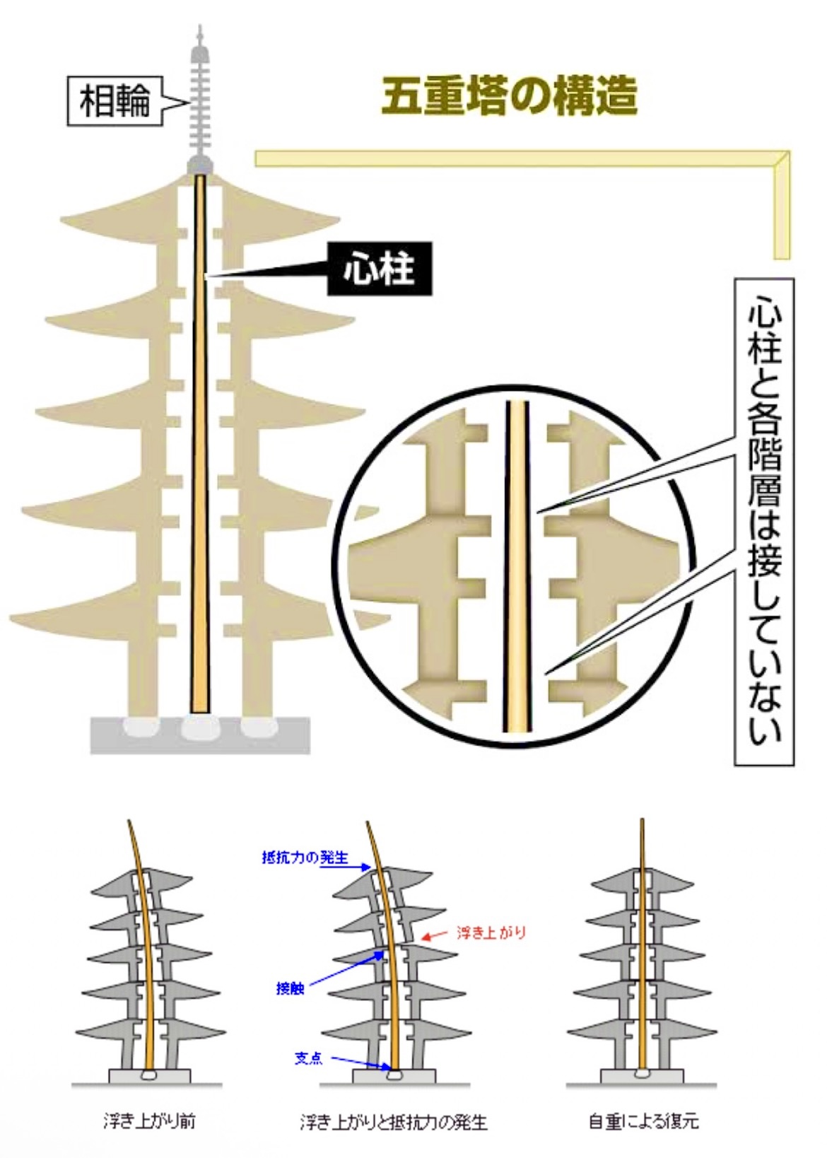 奈良|法隆寺・五重塔